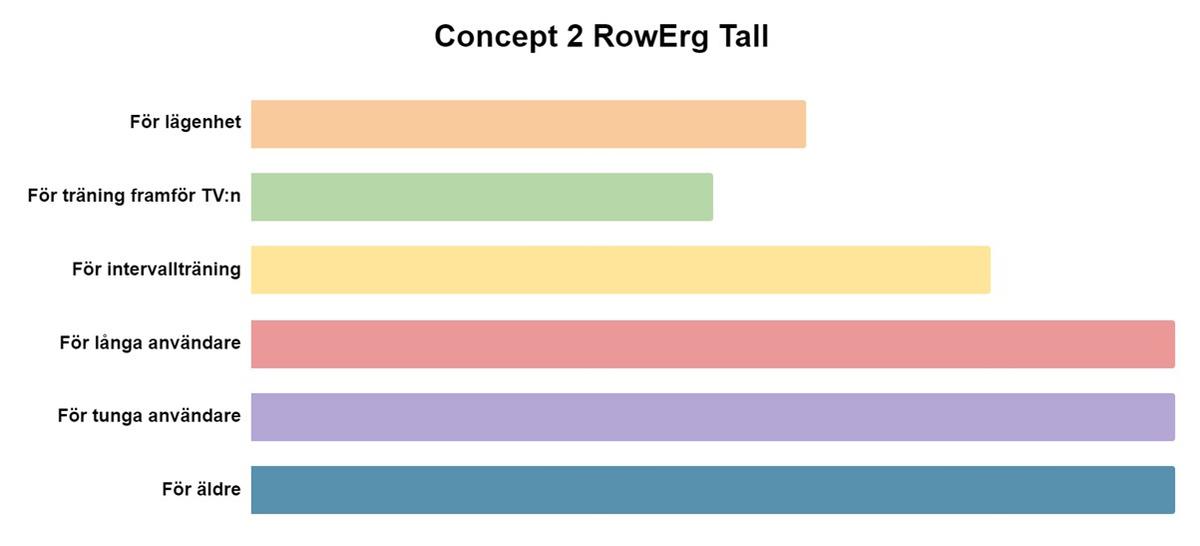 Test, Artikel eller Guide
