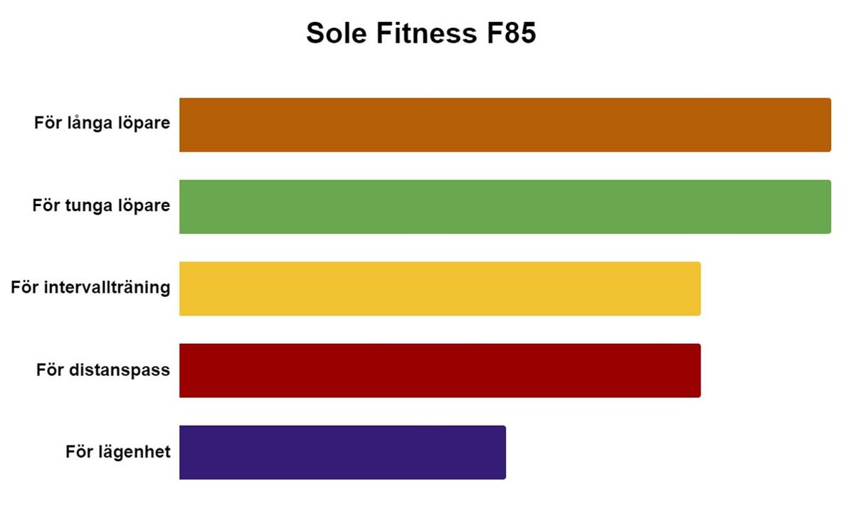 Test, Artikel eller Guide