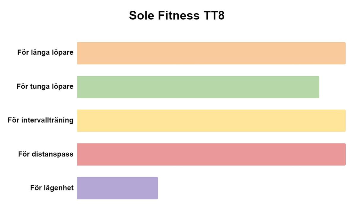 Test, Artikel eller Guide